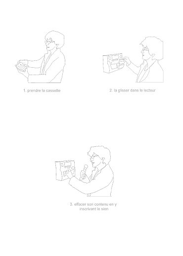 {A-mnésie/mode d'emploi}, 2003