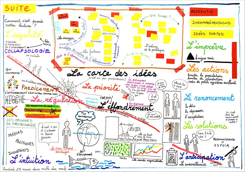 Arpentage de {Comment tout peut s'effondrer,} 2019