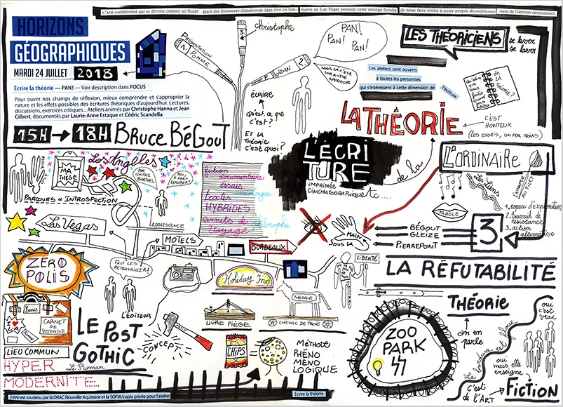 Prises de notes réalisées lors d'{Écrire la théorie,} 2018.
