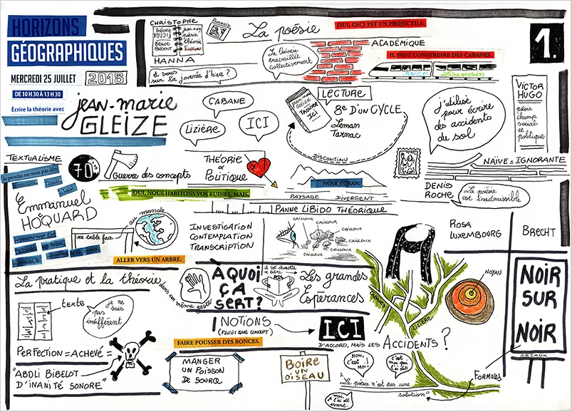 Prises de notes réalisées lors d'{Écrire la théorie,} 2018