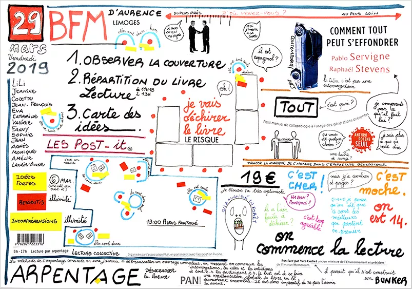 Arpentage de {Comment tout peut s'effondrer,} 2019