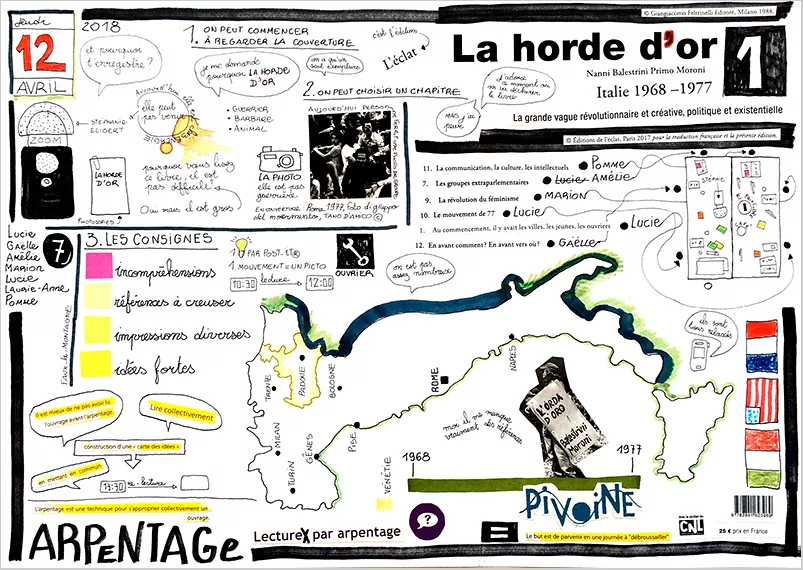 Arpentage de {La horde d'or, la grande vague révolutionnaire et créative, politique et existentielle,} 2018