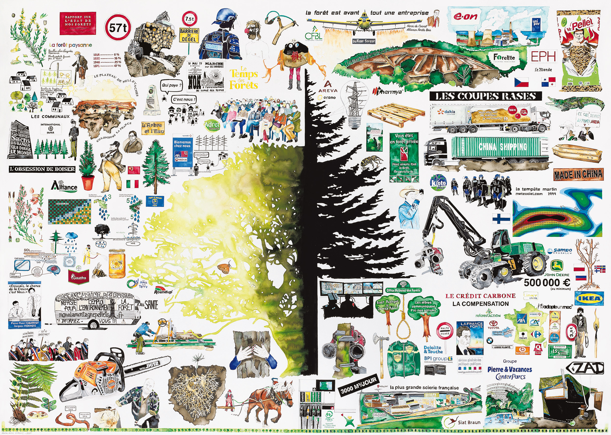 {Elle est où ma forêt ?}, 2021