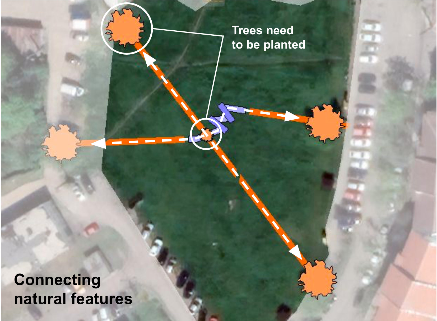 Schéma préparatoire