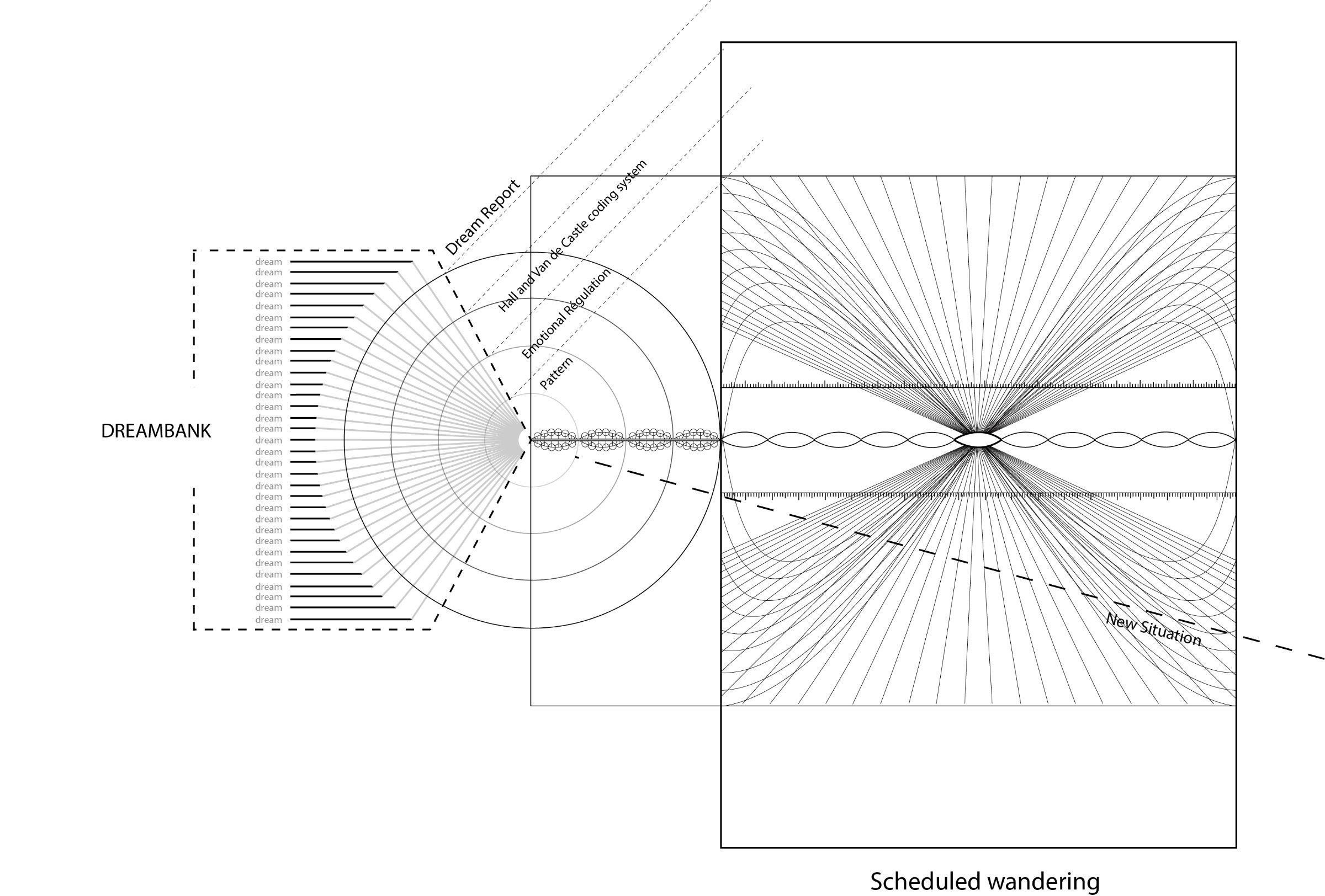Diagramme du comportement de DreamBank