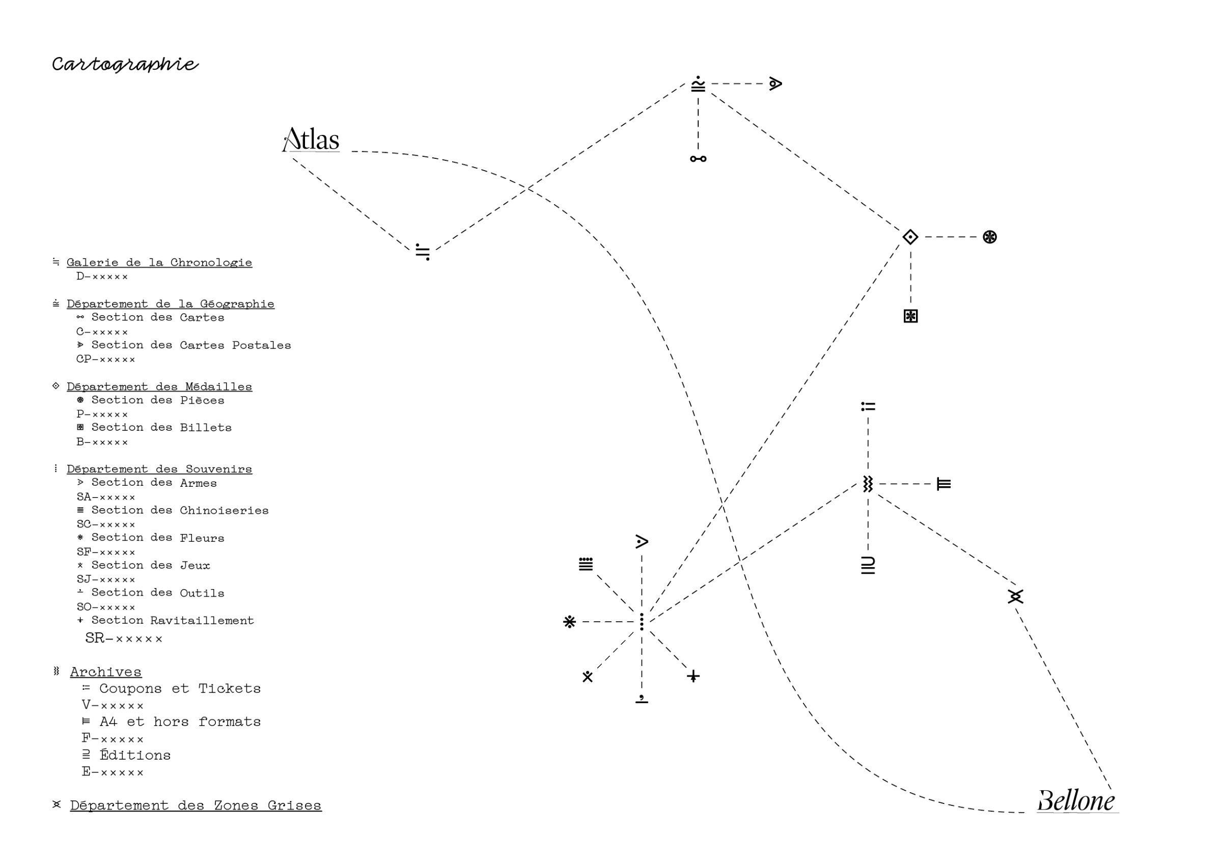 Cartographie de la collection Atlas Bellone, 2022 Conception graphique : Esther Bouquet