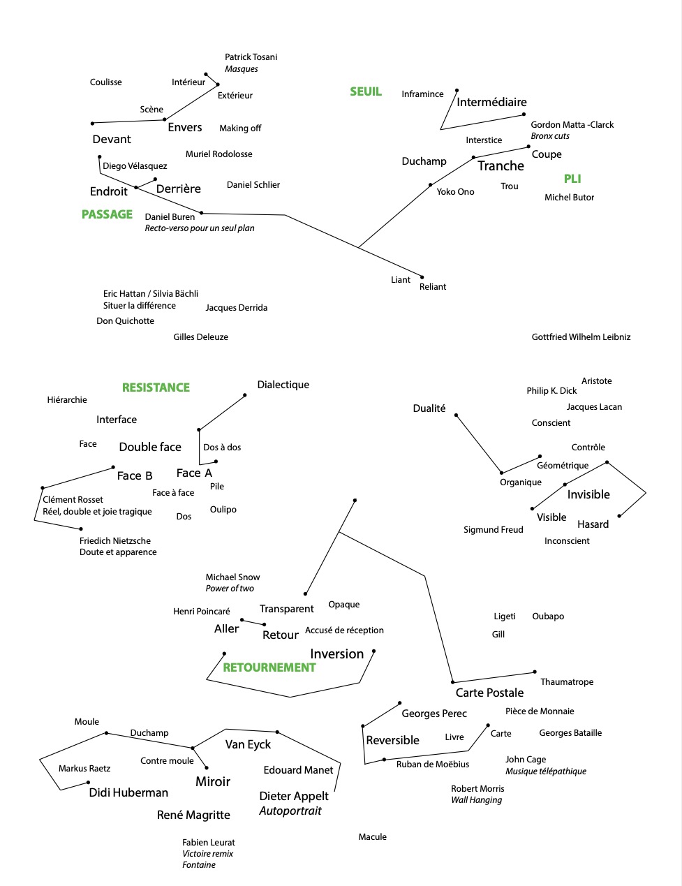 Cartographie de recherche, 2020