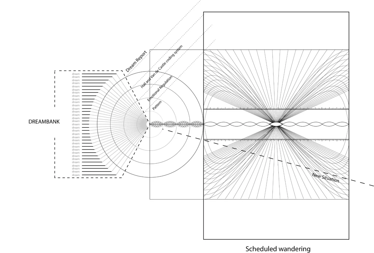Diagramme du comportement de DreamBank