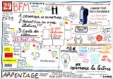 Arpentage de {Comment tout peut s'effondrer,} 2019