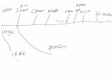 Dessin de la Baghdadbahn réalisé par le chef de gare à Mardin Présenté dans un panneau rétroéclairé au sein de l'installation