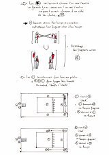 Document de recherche pour la mise en scène de l'intronisation