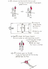 Document de recherche pour la mise en scène de l'intronisation