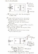 Document de recherche pour la mise en scène de l'intronisation