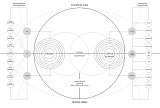 Diagramme du comportement dynamique du programme Climat général