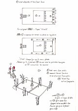 Document de recherche pour la mise en scène de l'intronisation