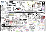 Prises de notes réalisées lors d'{Écrire la théorie,} 2018.