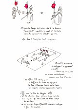 Document de recherche pour la mise en scène de l'intronisation