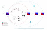 Diagramme du scénario algorithmique de Waterscape
