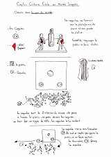 Document de recherche pour la mise en scène de l'intronisation