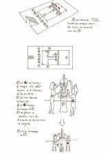 Document de recherche pour la mise en scène de l'intronisation